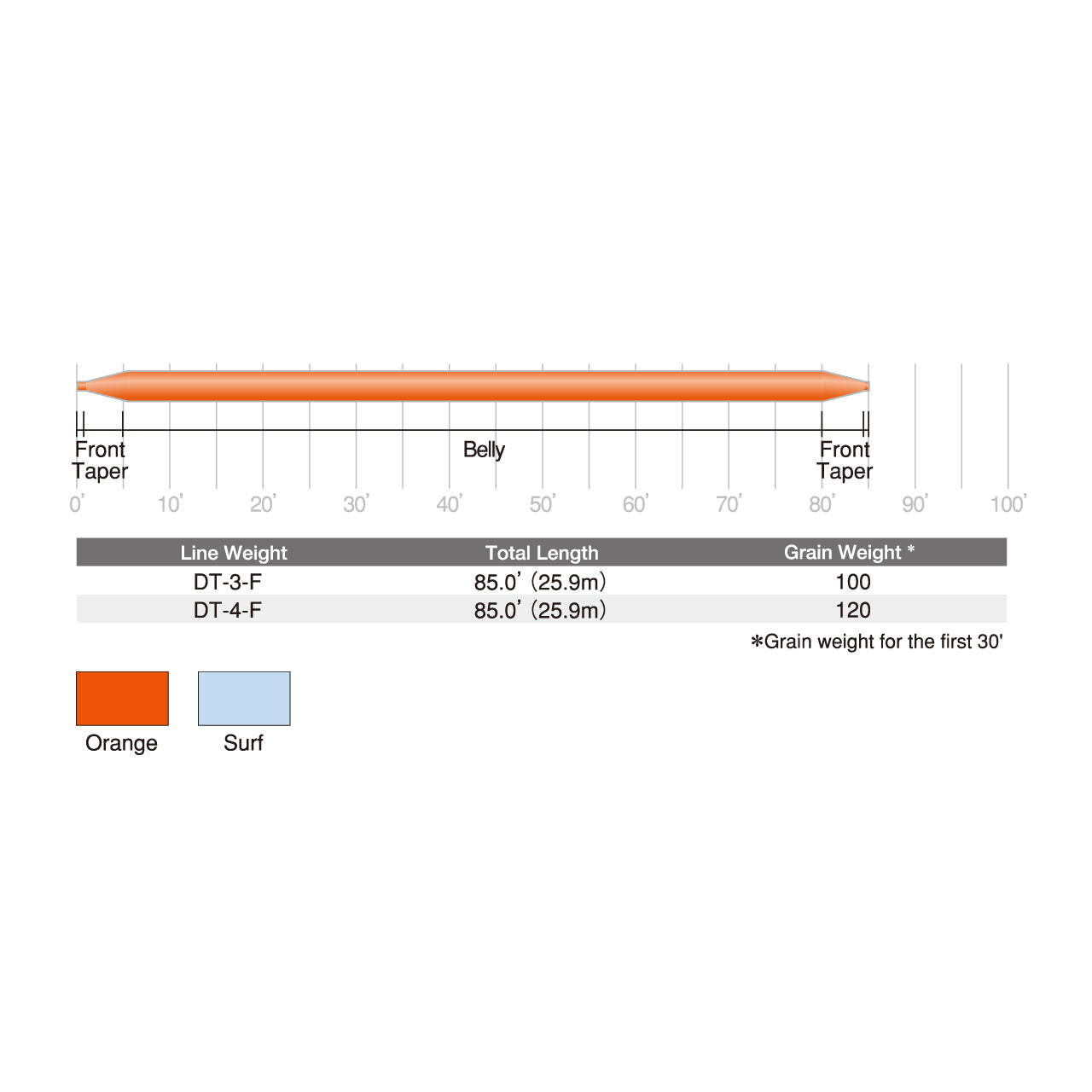 Scientific Anglers Supra Long Drift Line (LDL)
