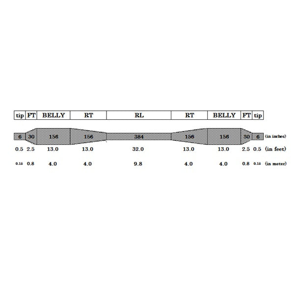 Scientific Anglers/Mastery Wave Length Wave Length J-Stream DWF Mastery Wavelength J-Stream
