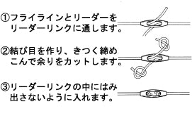 AXISCO Reader connector