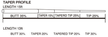 Timco Leader LDL Long Drift 13ft 15ft