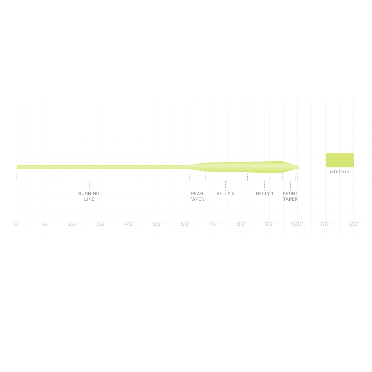 Scientific Anglers Frequency Magnum