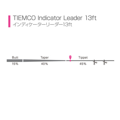 TIEMCO Indicator Leader