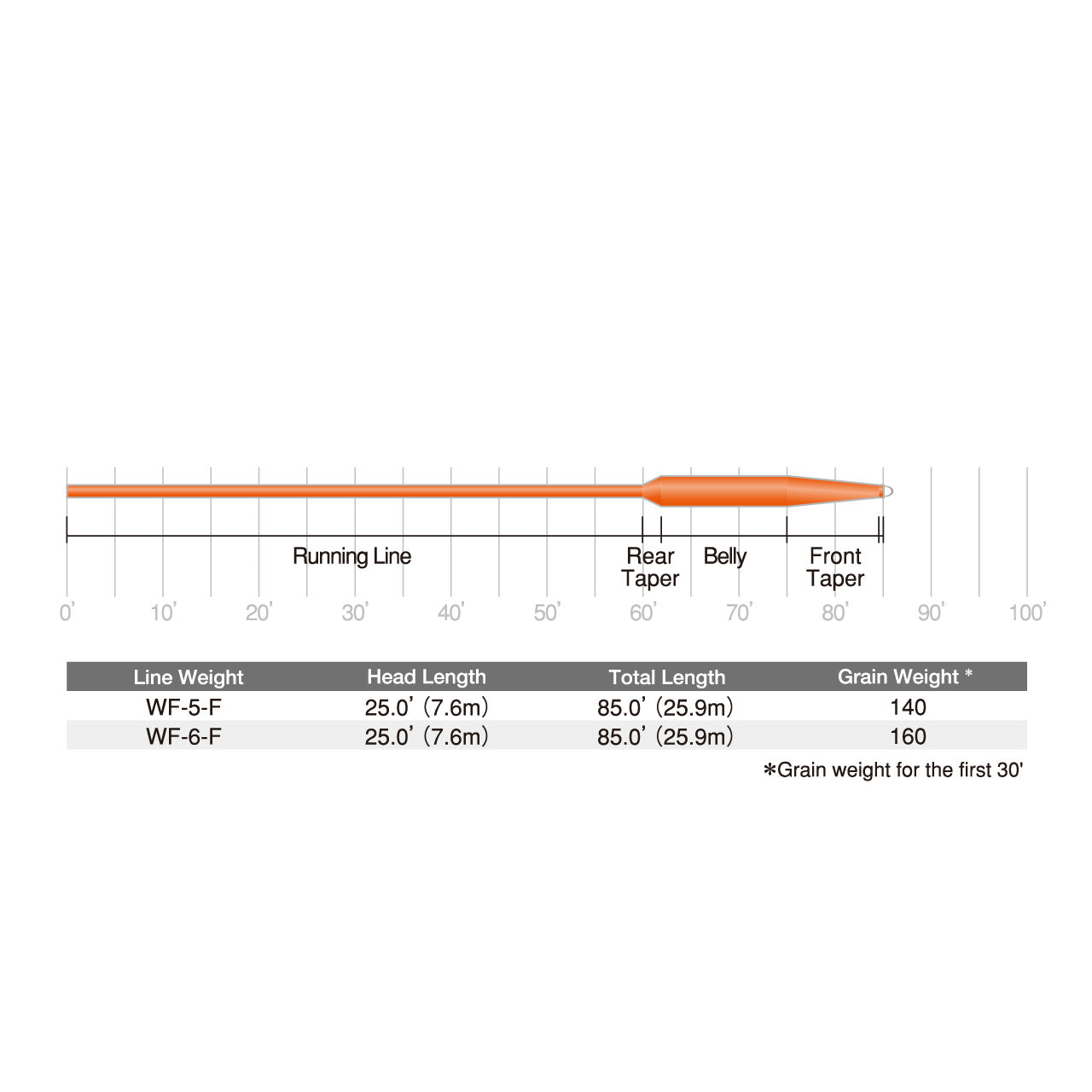 Scientific Anglers Area Booster Floating