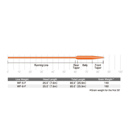 Scientific Anglers Area Booster Floating