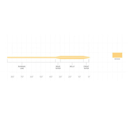 Scientific Anglers Frequency Trout