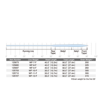 Scientific Anglers Frequency Saltwater