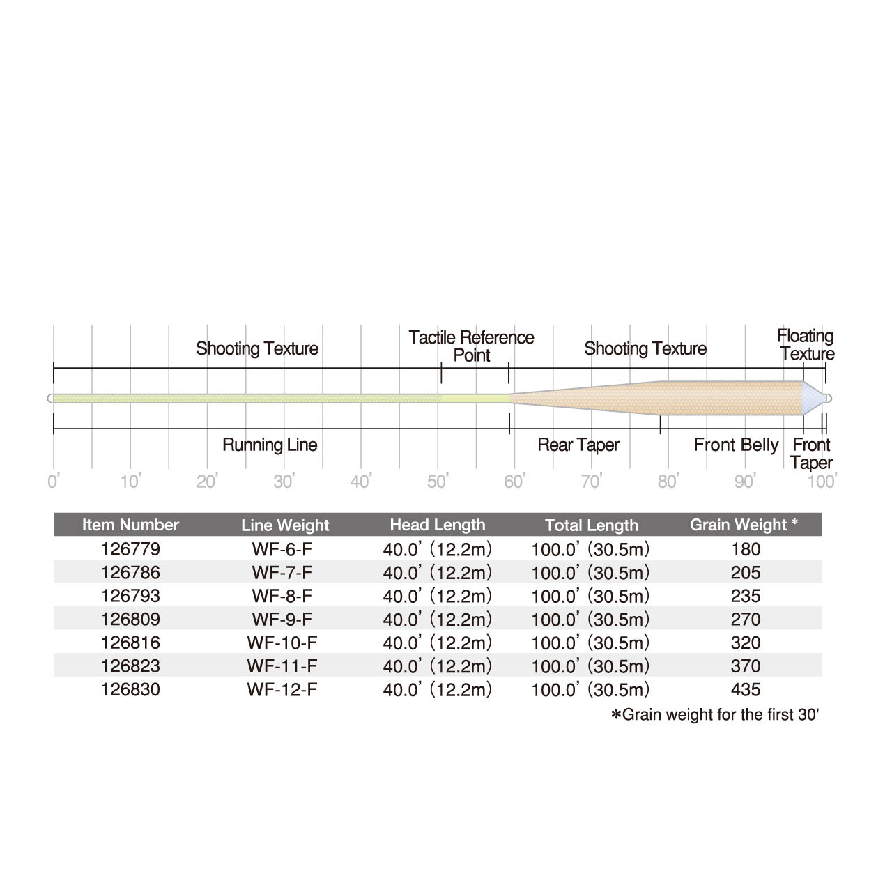 Scientific Anglers/Mastery Amplitude Grandslam