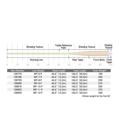 Scientific Anglers/Mastery Amplitude Grandslam