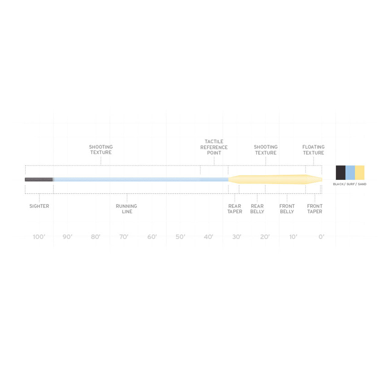 Scientific Anglers/Mastery Amplitude Bigwater Taper (BWT)