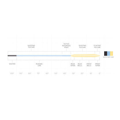 Scientific Anglers/Mastery Amplitude Bigwater Taper (BWT)