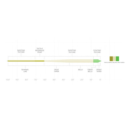 Scientific Anglers/Mastery Amplitude Anadro