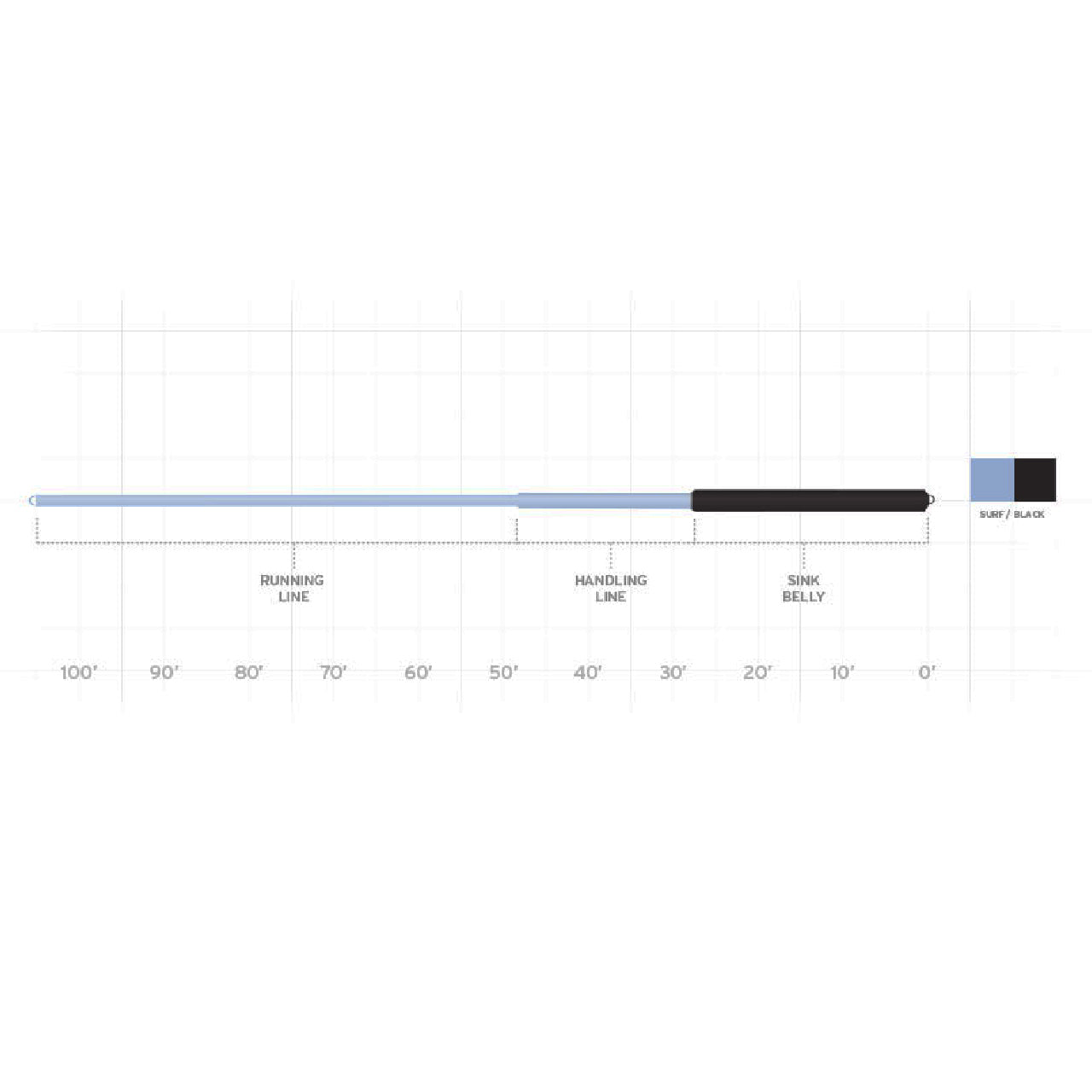 Scientific Anglers/Mastery Sonar Surf Sonar Surf