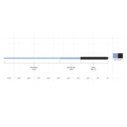 Scientific Anglers/Mastery Sonar Surf Sonar Surf