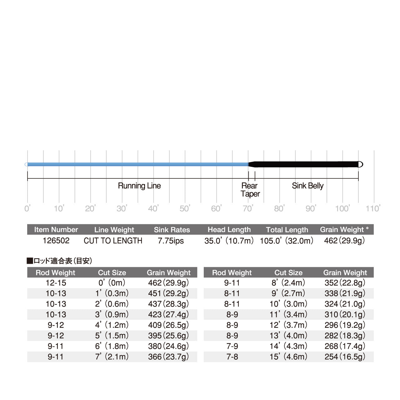 Scientific Anglers/Mastery Sonar Tropical Customtip Sonar Toropical Customtip