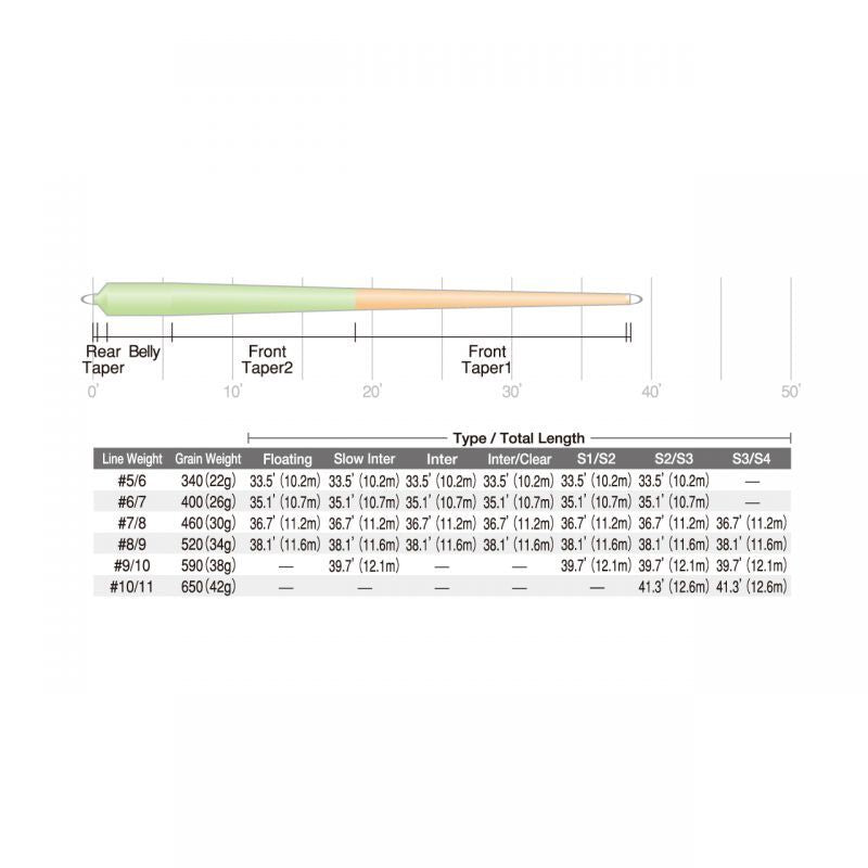 Scientific Anglers/Mastery Atlantic Salmon Shooting Head Mastery Atlantic Salmon Shooting Head