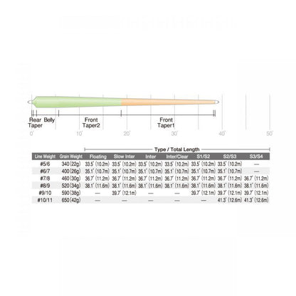 Scientific Anglers/Mastery Atlantic Salmon Shooting Head Mastery Atlantic Salmon Shooting Head