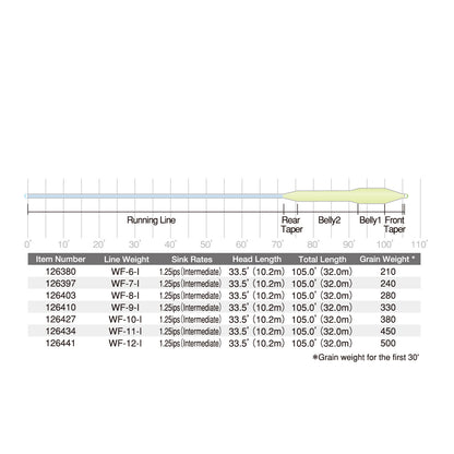 Scientific Anglers/Mastery Sonar Titan Full Intermediate