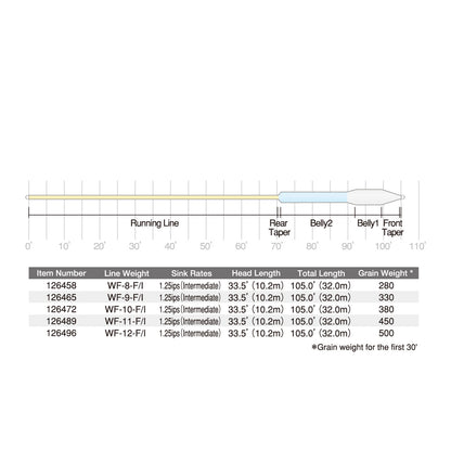 Scientific Anglers/Mastery Sonar Tropical TAITAN Clear Tip Sonar Toropical TAITAN Cleartip