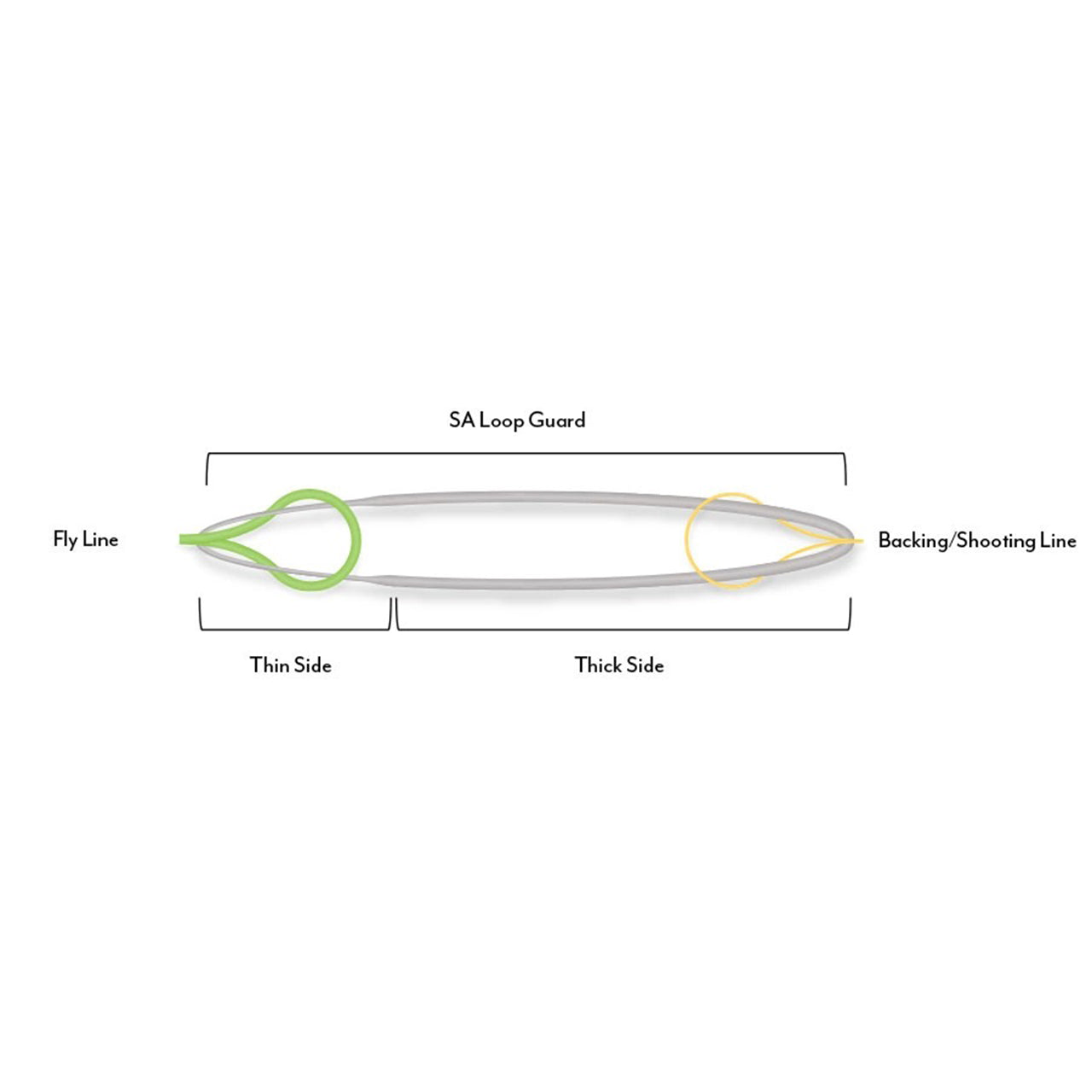 Scientific Anglers Loop guard Loop guard