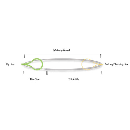 Scientific Anglers Loop guard Loop guard