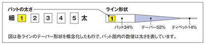 Fujino Taper Leader AQ NYLON LEADER AQ Nylon Leader