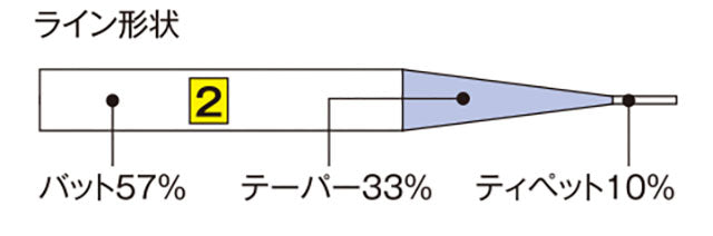 Fujino Taper Leader AQ NYLON LEADER AQ Nylon Leader