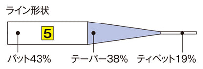 Fujino Taper Leader Mainstream Cherry Trout SPECIAL