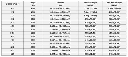 Trout Hunter fluorocarbon tippet