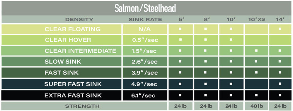 Airflo Poly Leader SALMON / STEELHEAD Airflo Poly Leader Salmon / Steelhead