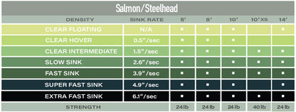 Airflo Poly Leader SALMON / STEELHEAD Airflo Poly Leader Salmon / Steelhead