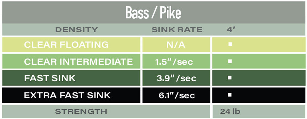 Airflo Poly Leader BASS / PIKE Airflo Poly Leader BASS / PIKE