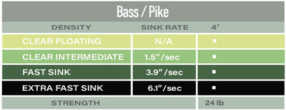 Airflo Poly Leader BASS / PIKE Airflo Poly Leader BASS / PIKE