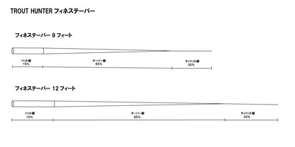 Trout Hunter finesse taper leader