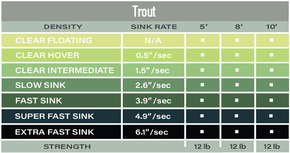 Airflo Poly Leader TROUT Airflo Poly Leader Trout