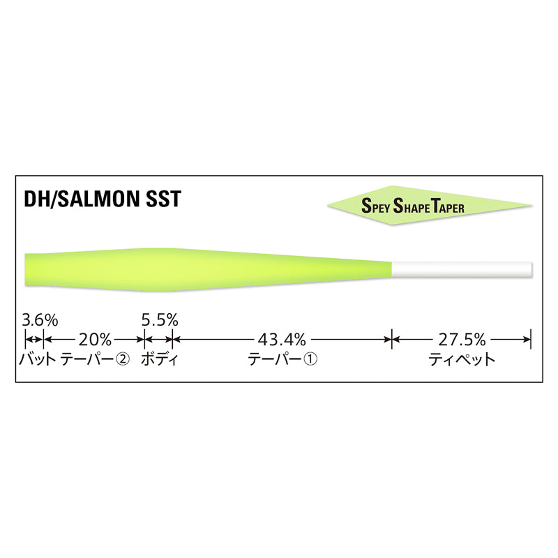 VARIVAS Tapered leader DH/Salmon SST [nylon]