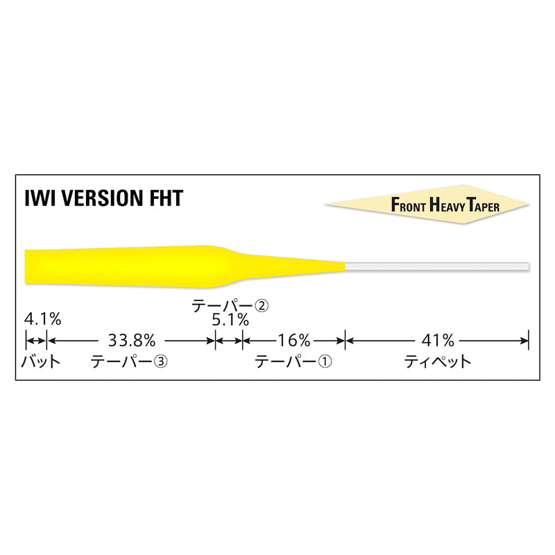 VARIVAS Tapered leader yew version FHT [nylon]