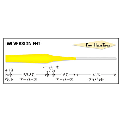 VARIVAS Tapered leader yew version FHT [nylon]