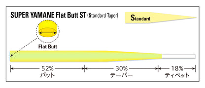 VARIVAS Tapered Leader Tapered Leader Super Yamame Flat Bat (IWI Select) ST [nylon]