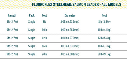 RIO リオ　Fluoro Steelhead Salmon Leader