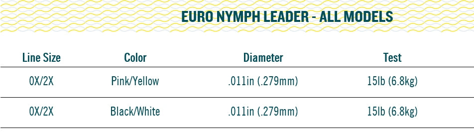 RIO Rio Euro Nymph Leader