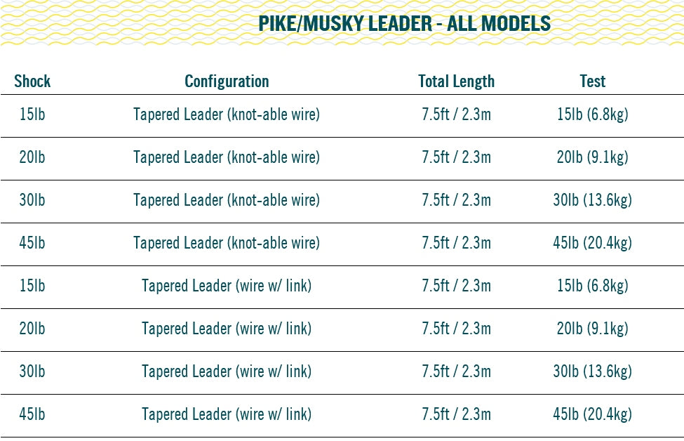 RIO Rio Pike Musky Leader