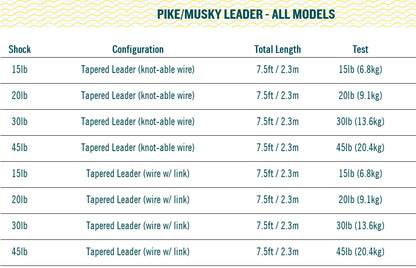 RIO Rio Pike Musky Leader