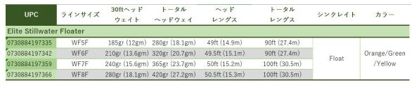 RIO リオ Elite Stillwater Floater