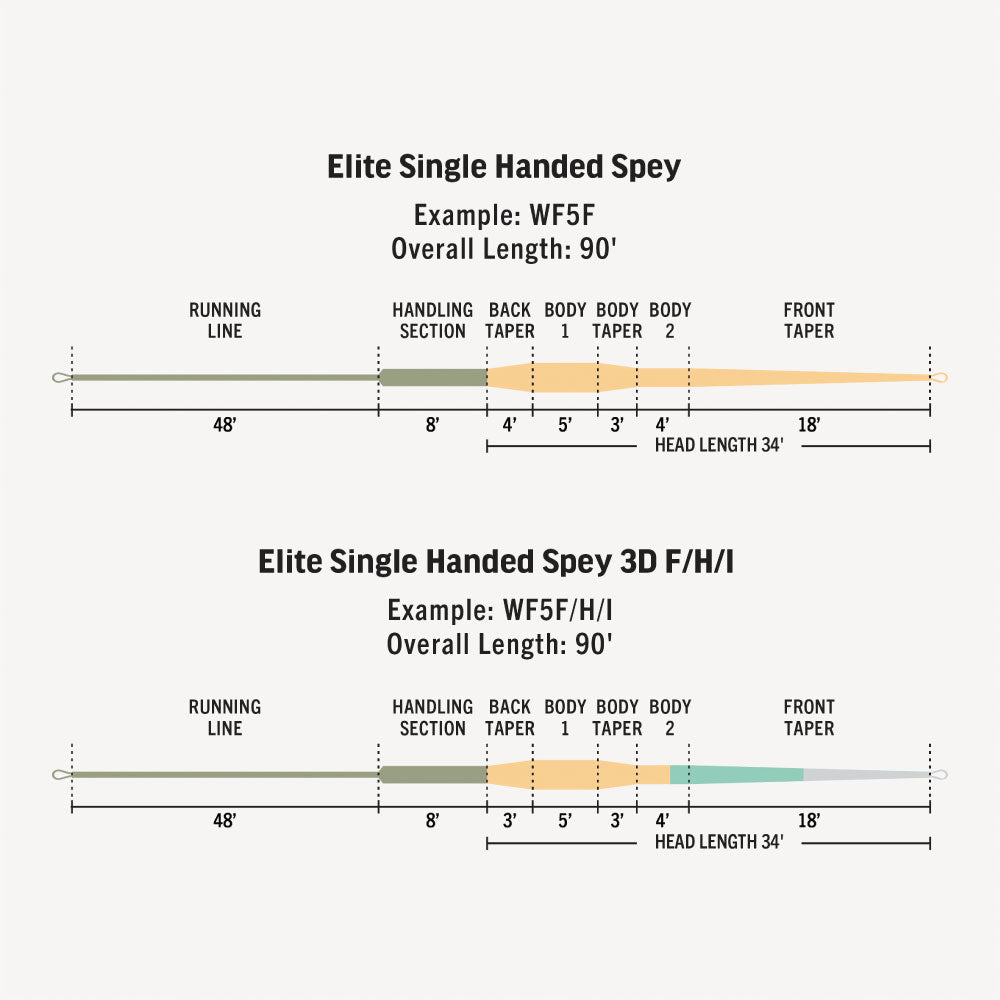 RIO リオ RIO Elite Single Handed Spey