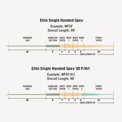 RIO リオ RIO Elite Single Handed Spey