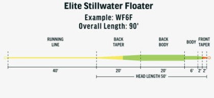 RIO リオ Elite Stillwater Floater