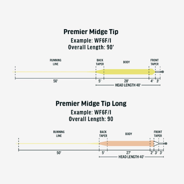 RIO リオ Premier Midge Tip Hover