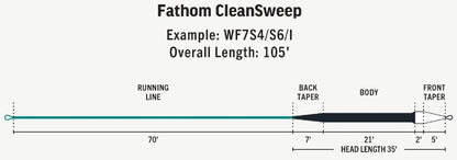 RIO リオ Premier Fathom Clean Sweep