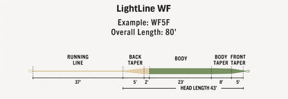 RIO リオ Premier Lightline