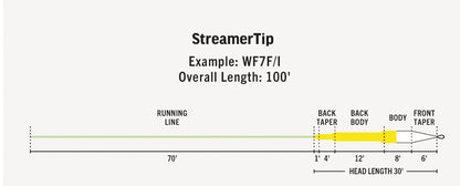 RIO リオ Premier RIO StreamerTip